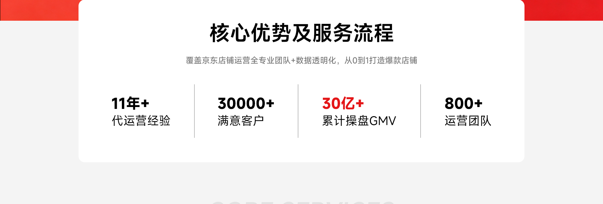 核心优势