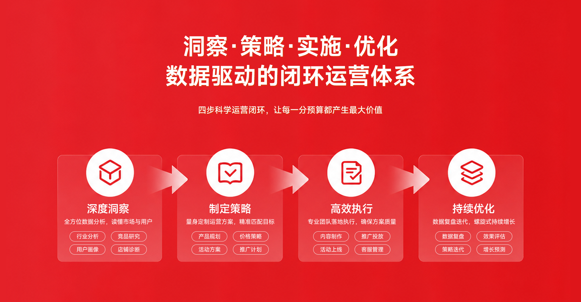 四步流程