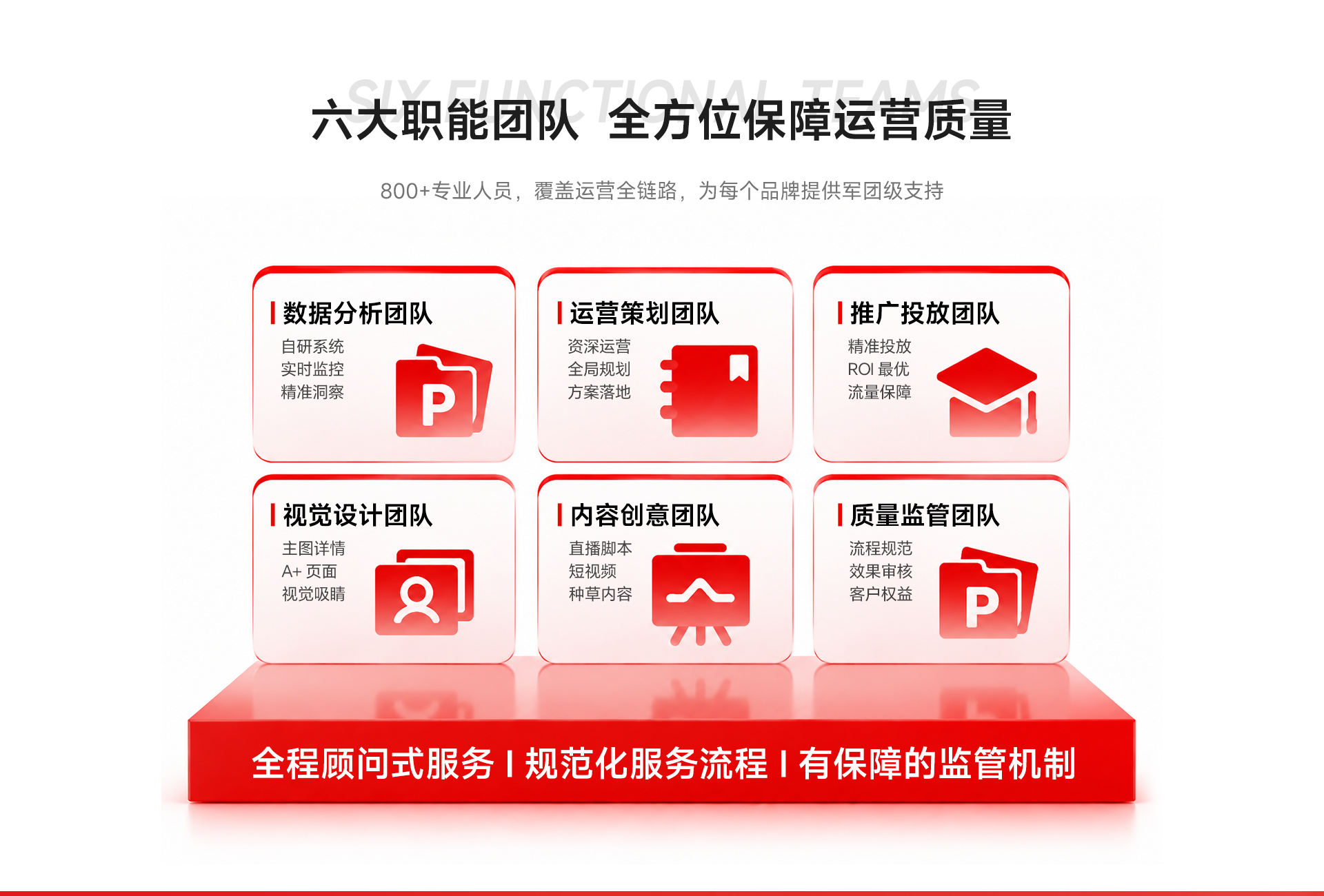 六大职能团队