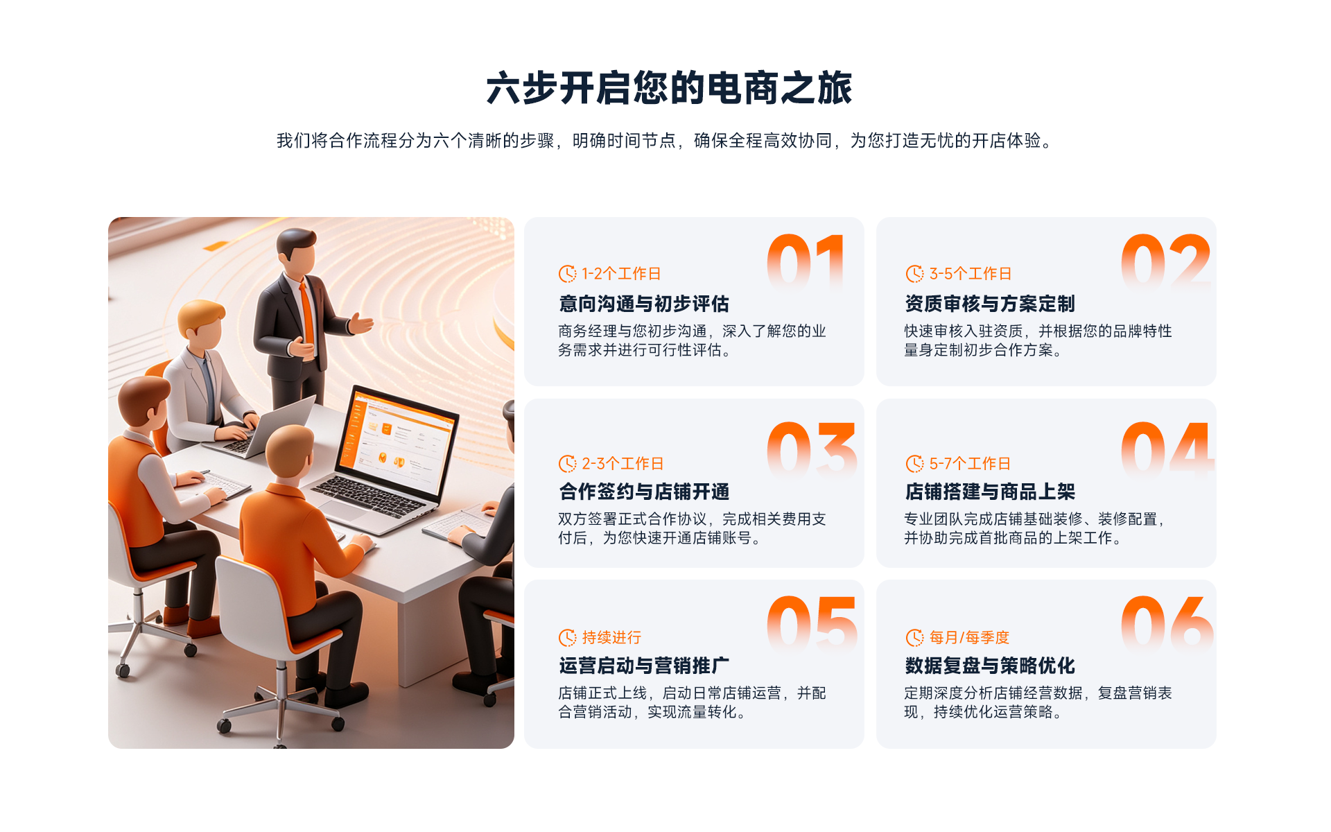 六步流程