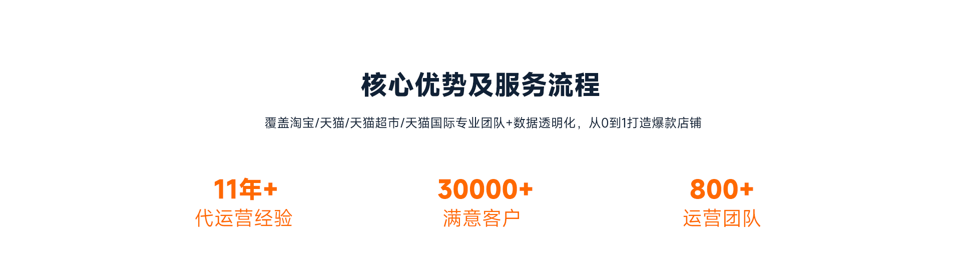 核心优势